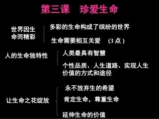 初一上学期第3课复习提纲