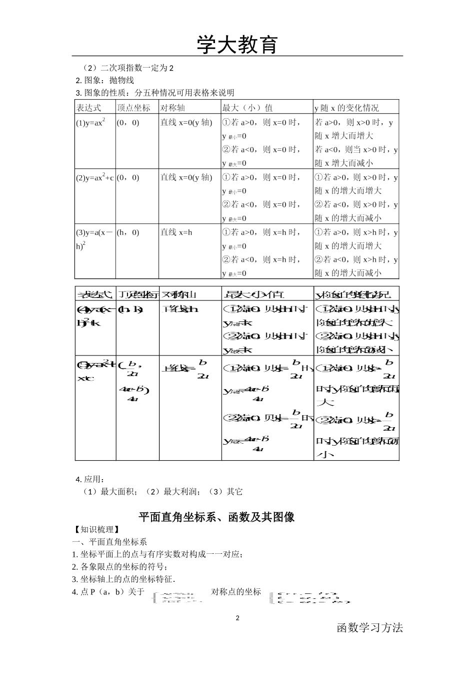 初中数学函数知识点归纳_第2页
