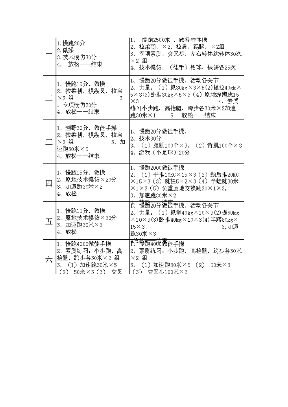 投掷组训练计划_第3页