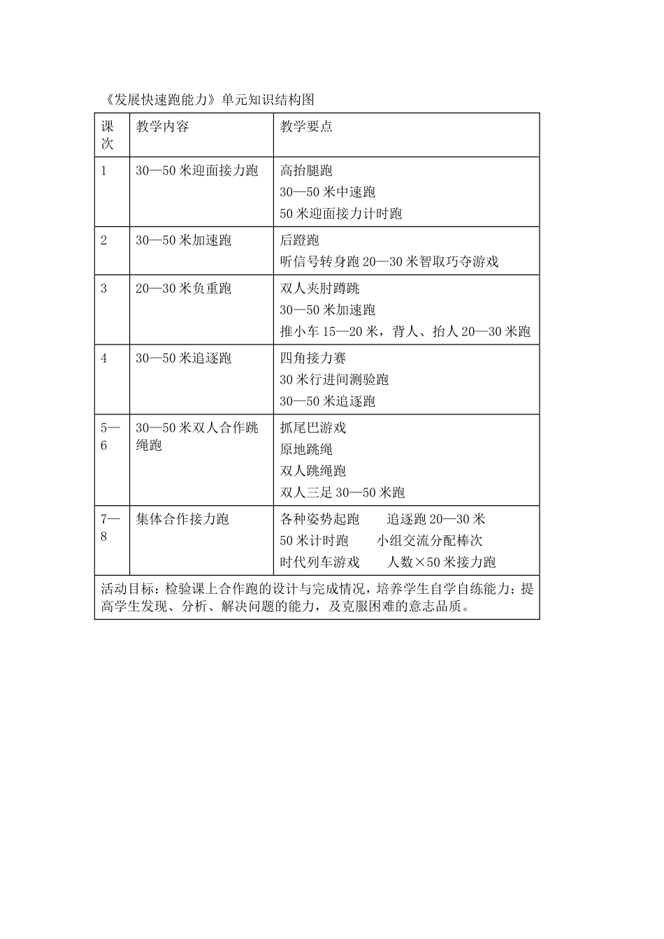 发展快速跑能力_第1页