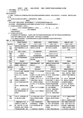 一轮复习必修一专题三欧美资产阶级代议制的确立与发展-副本