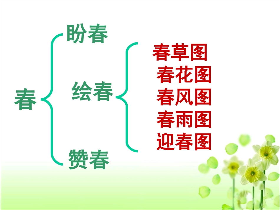 《春》教学课件_第2页