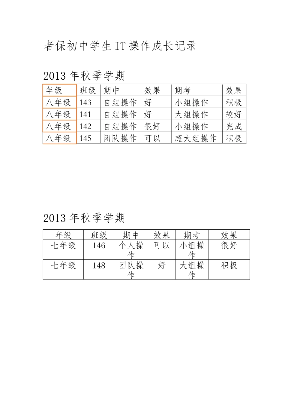 七、八年级学生成长记录_第1页
