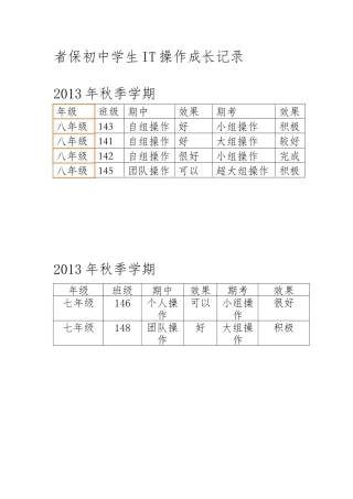 七、八年级学生成长记录