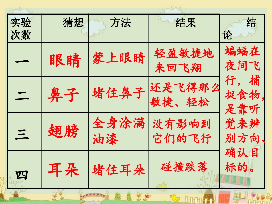 夜晚的实验第二课时_第2页