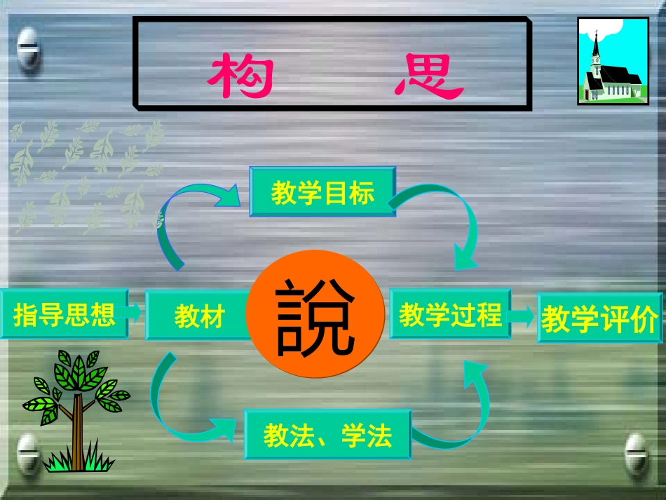 充分条件与必要条件说课_第2页