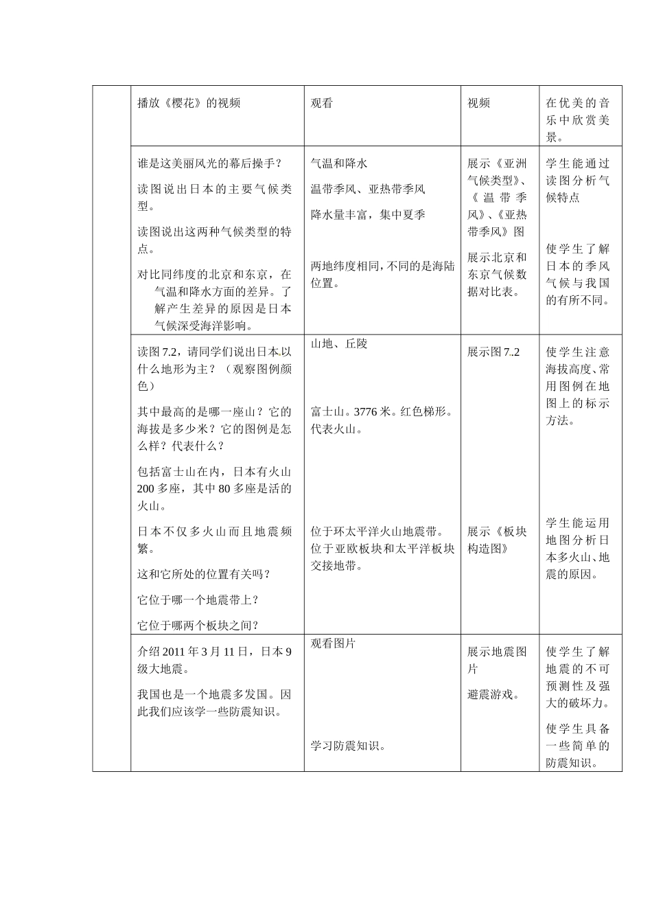 七年级下日本教学设计_第3页