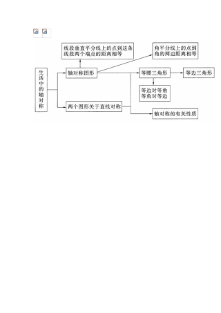 生活中的轴对称知识结构
