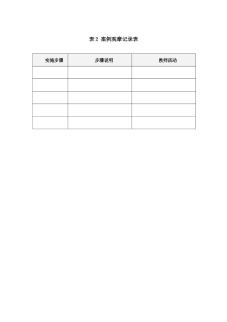 案例观摩记录表