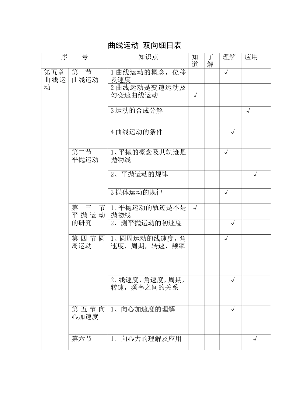 曲线运动双向细目表_第1页