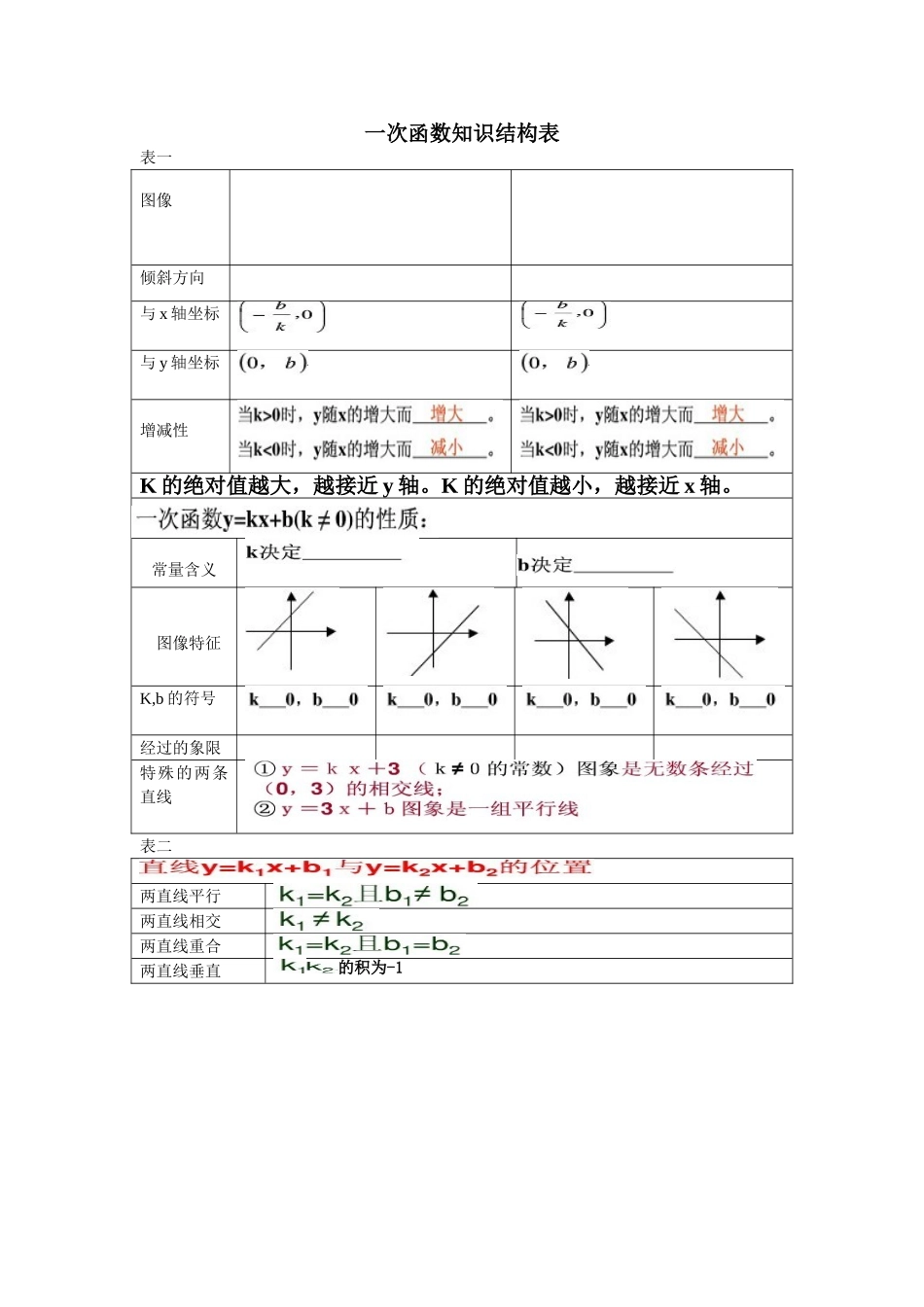 一次函数知识结构表_第1页