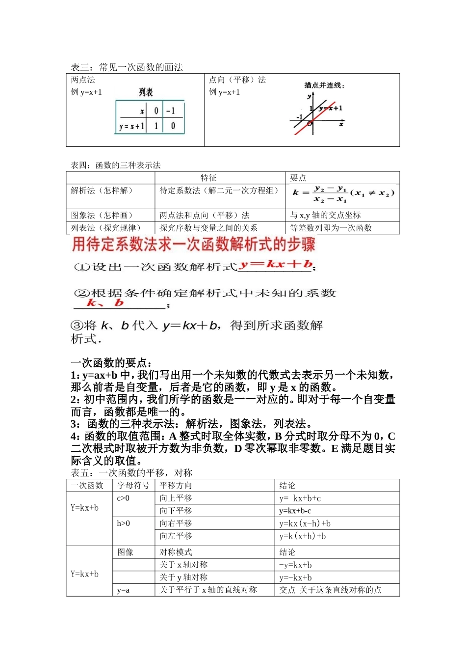 一次函数知识结构表_第2页