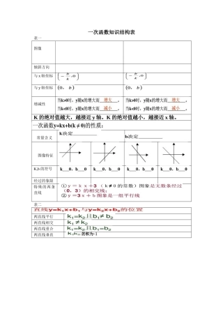 一次函数知识结构表