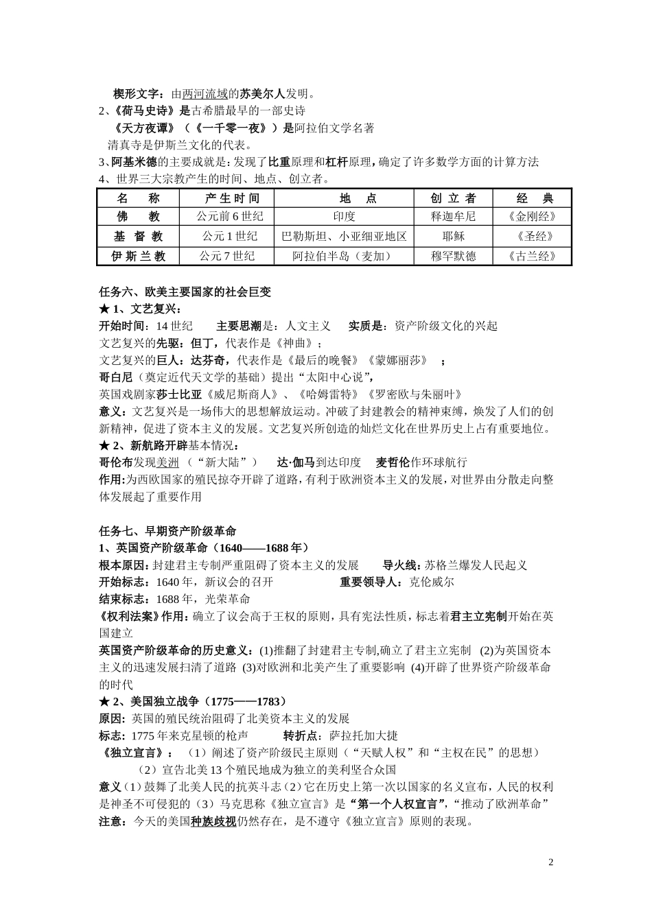 世界历史复习资料_第2页