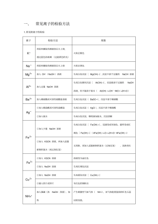 中学常见离子检验方法与常见操作资料