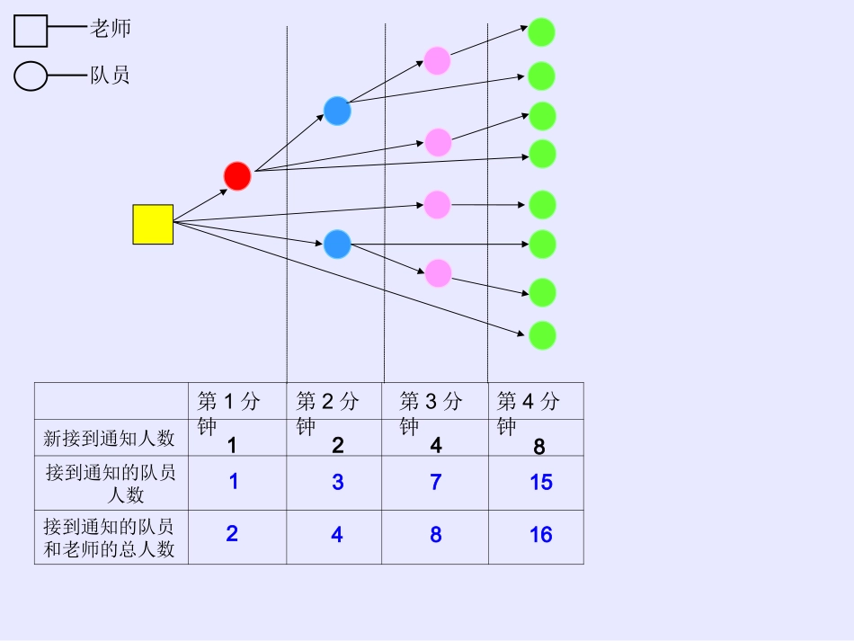 数学五年级下册打电话_第2页
