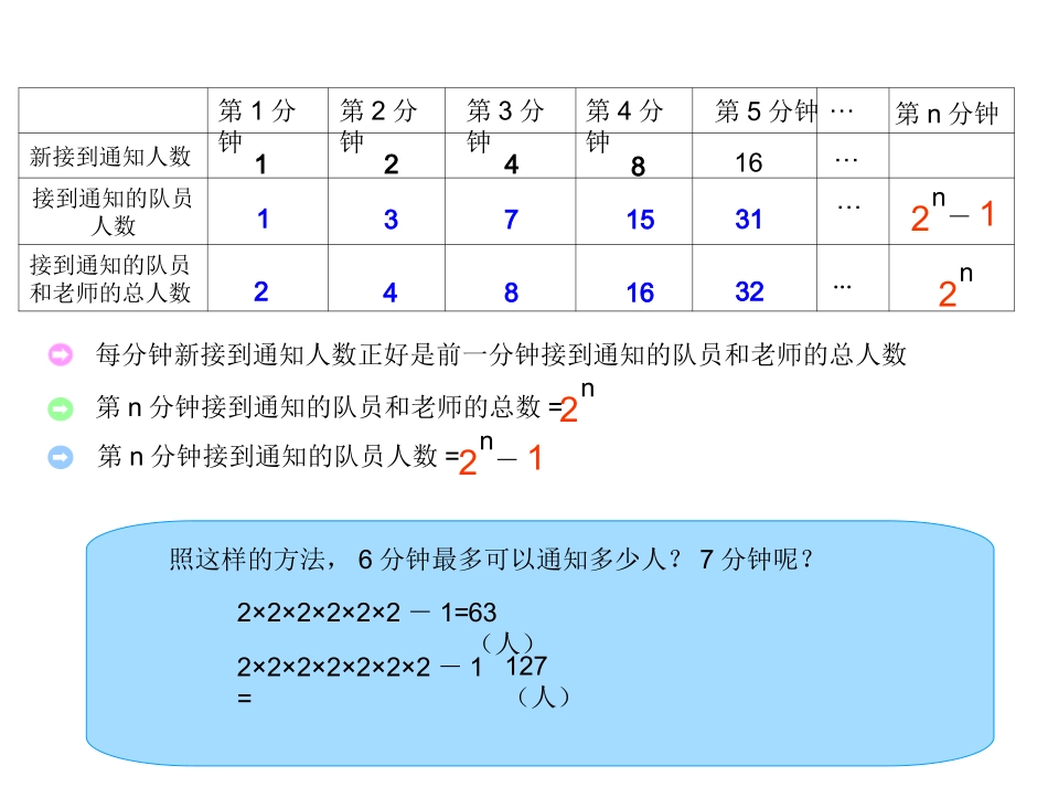 数学五年级下册打电话_第3页