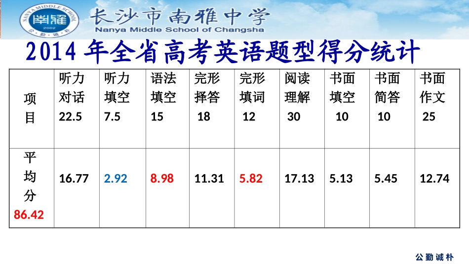 2015湖南高考英语高效备考之语法填空完形填空_第2页