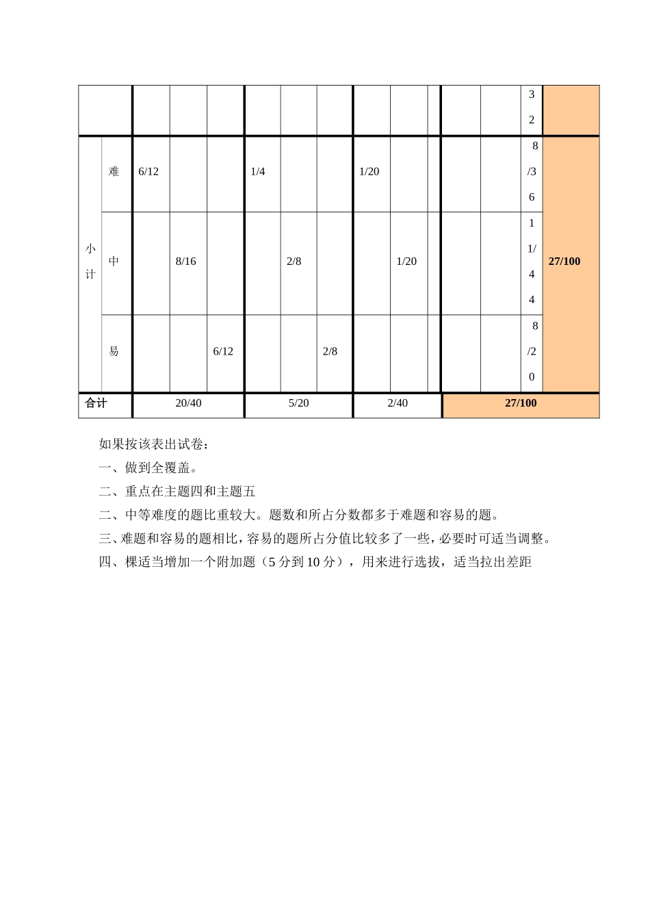 单元测验双向细目表 (3)_第2页