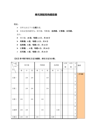 单元测验双向细目表 (3)