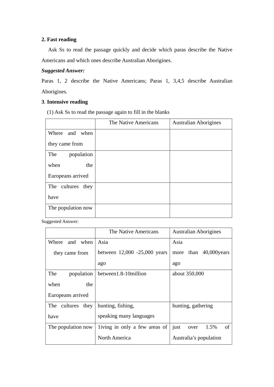分检查选修第五模块教案_第2页