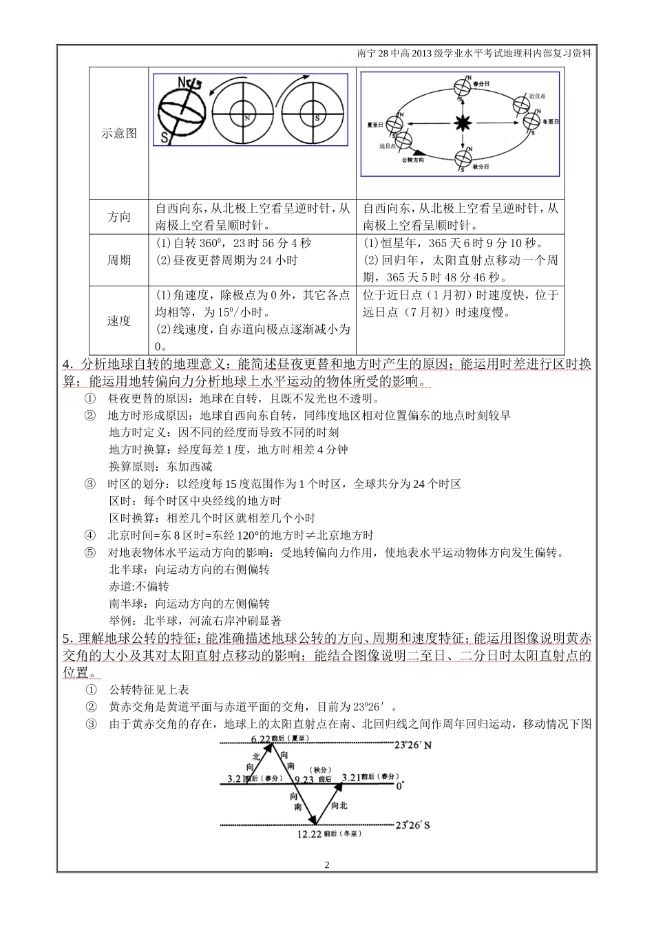 2014-学考总复习掌中宝-精编完整版_第2页