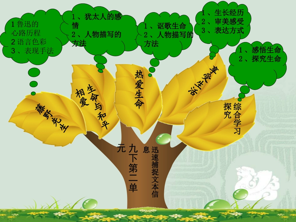 九下第二单元知识树 (2)_第1页