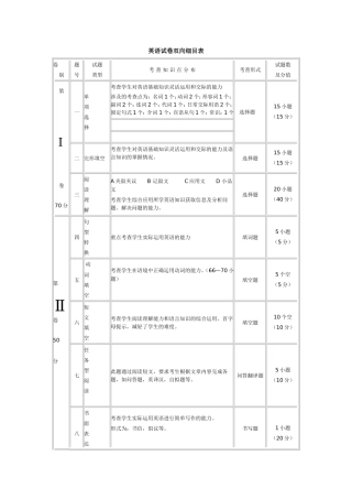 英语试卷双向细目表