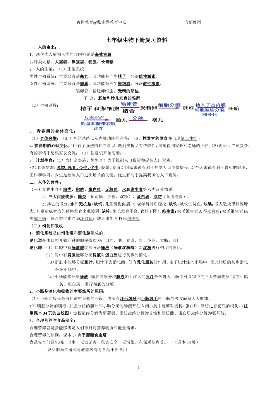 2014中考七年级生物下册复习资料_第1页