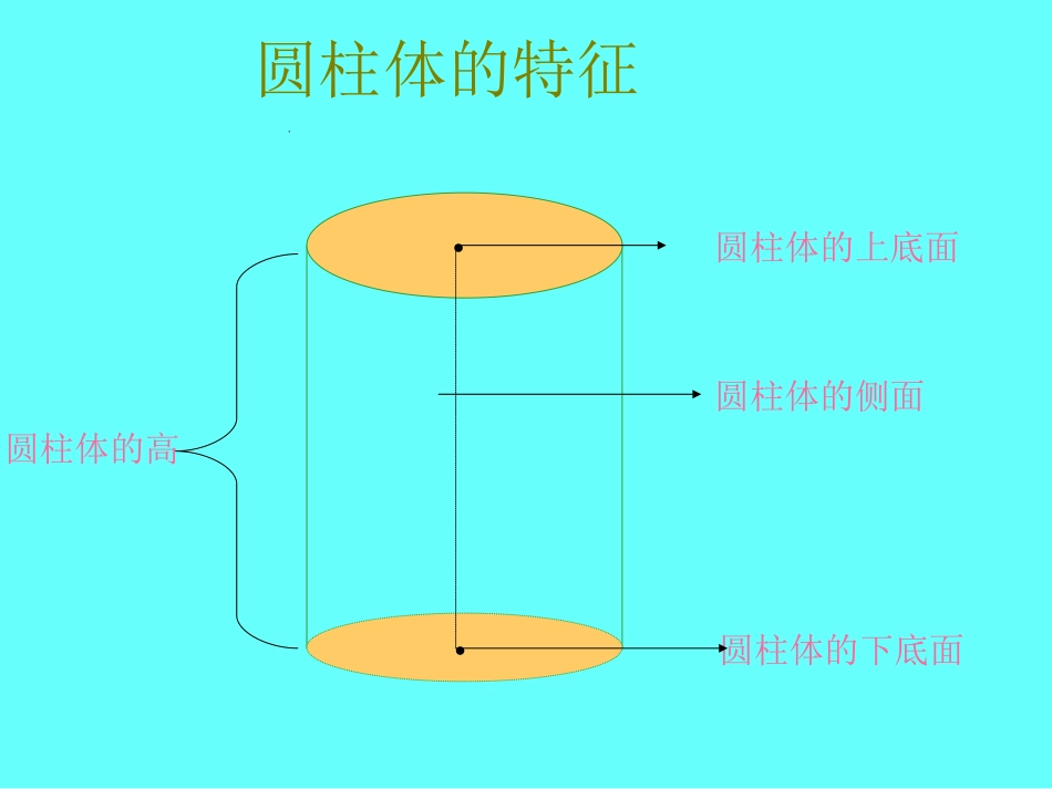 圆柱体表面积的计算_第2页