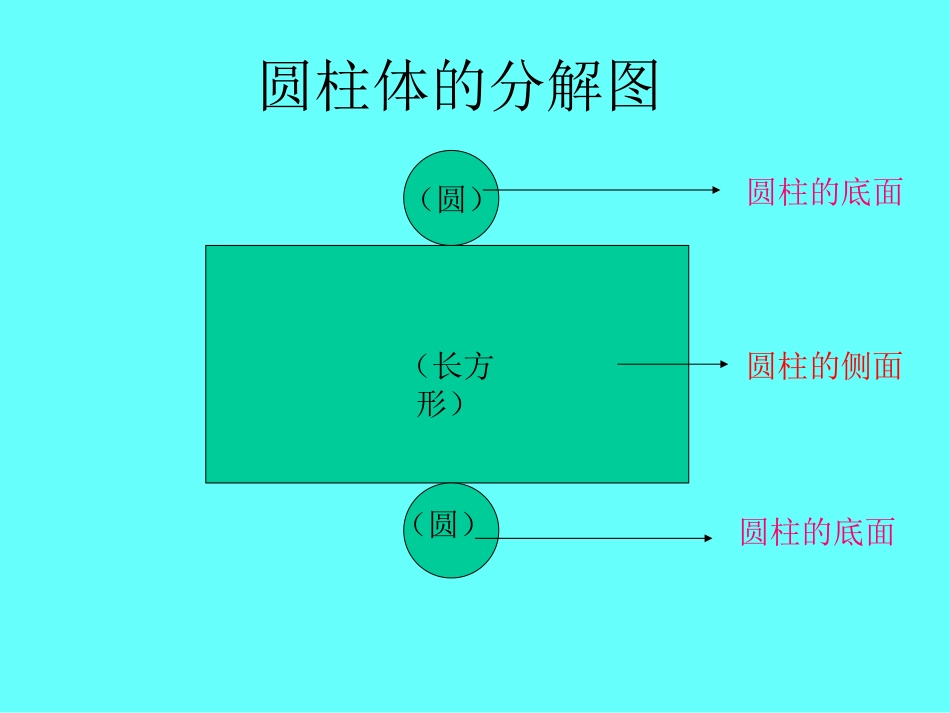 圆柱体表面积的计算_第3页