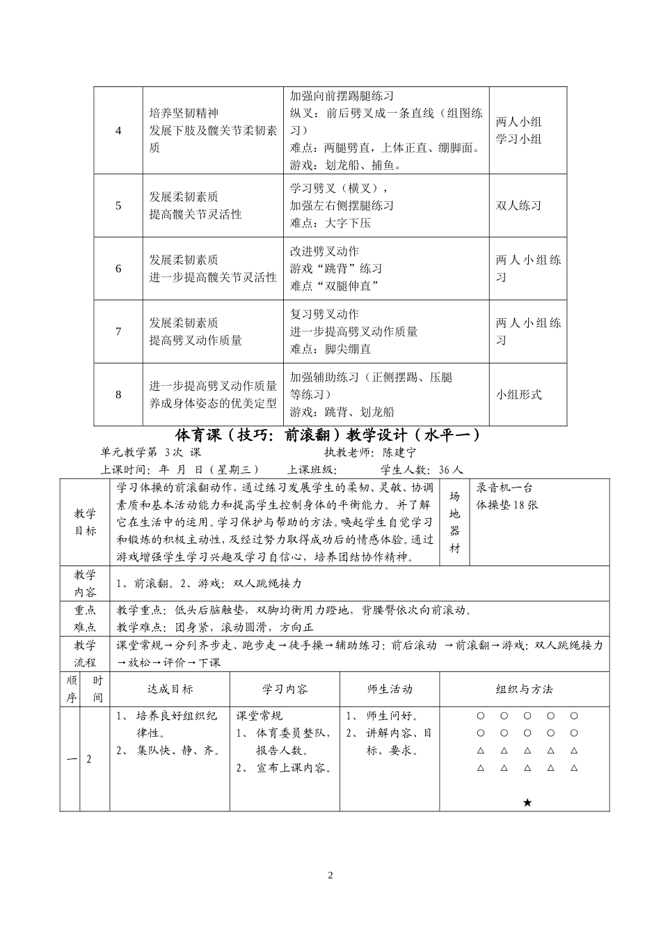体育教学设计（前滚翻）cjn20120509_第2页
