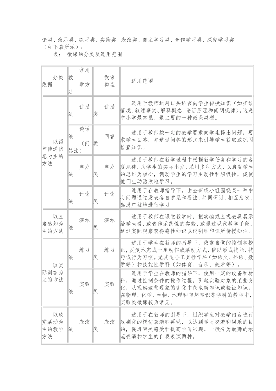 微课在教学中的作用_第2页