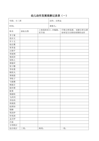 幼儿基本动作发展观察记录表