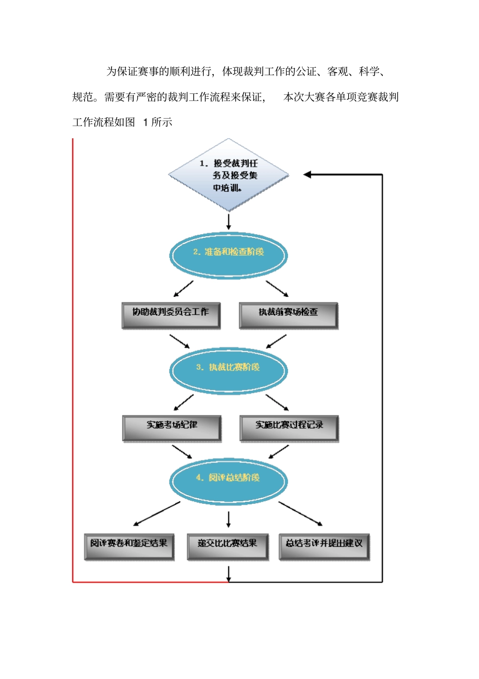 中学教育中等职业学校技能大赛裁判守则_第2页
