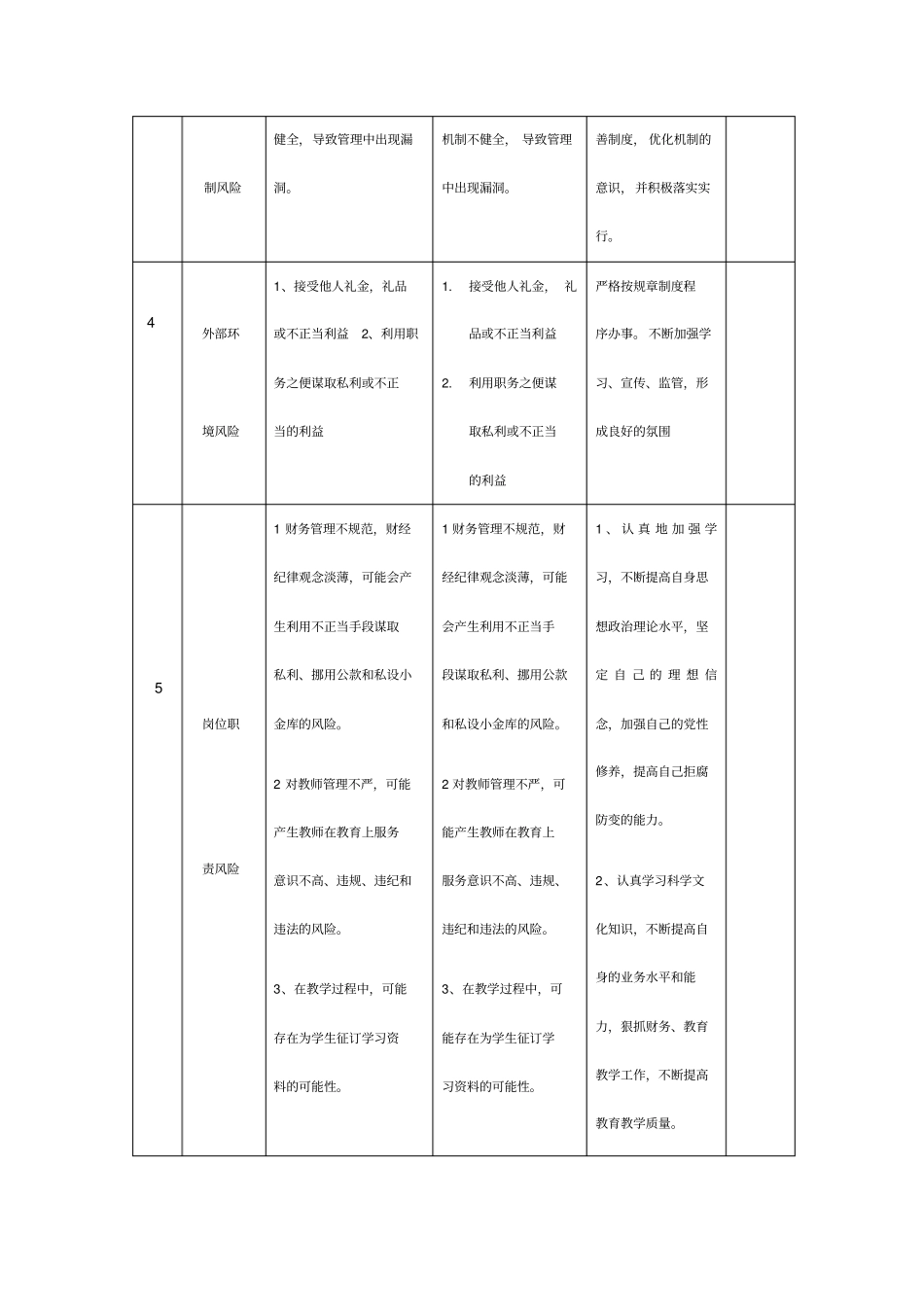 中学教育廉能风险点及防范措施汇总表_第2页