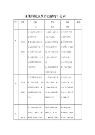 中学教育廉能风险点及防范措施汇总表