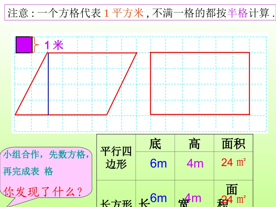 平行四边形面积PPT_第3页