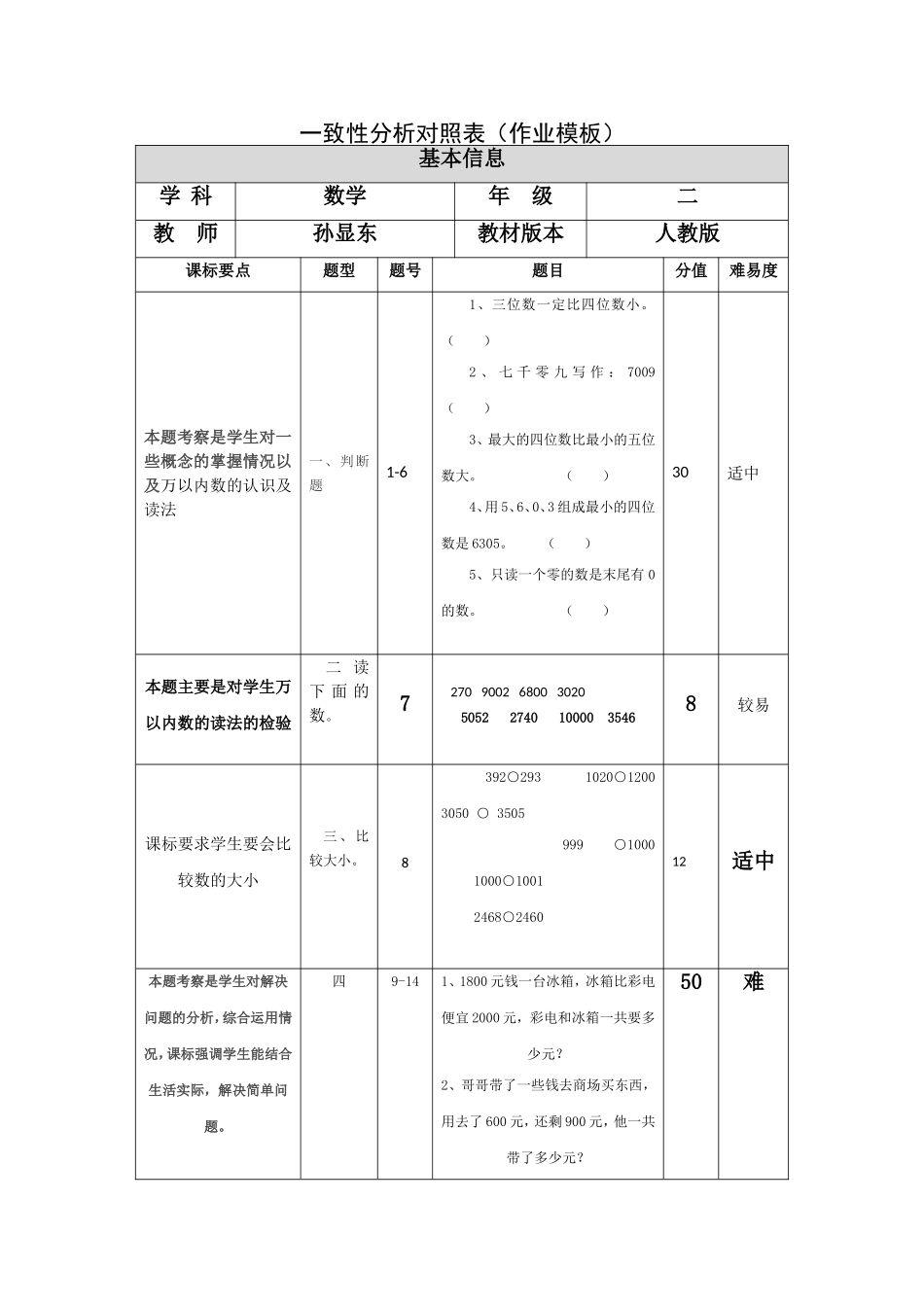 一致性分析对照_第1页