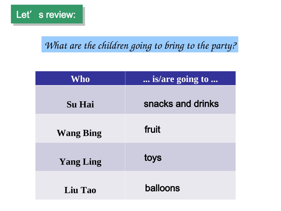 六下U5ApartyGrammar课件_第3页