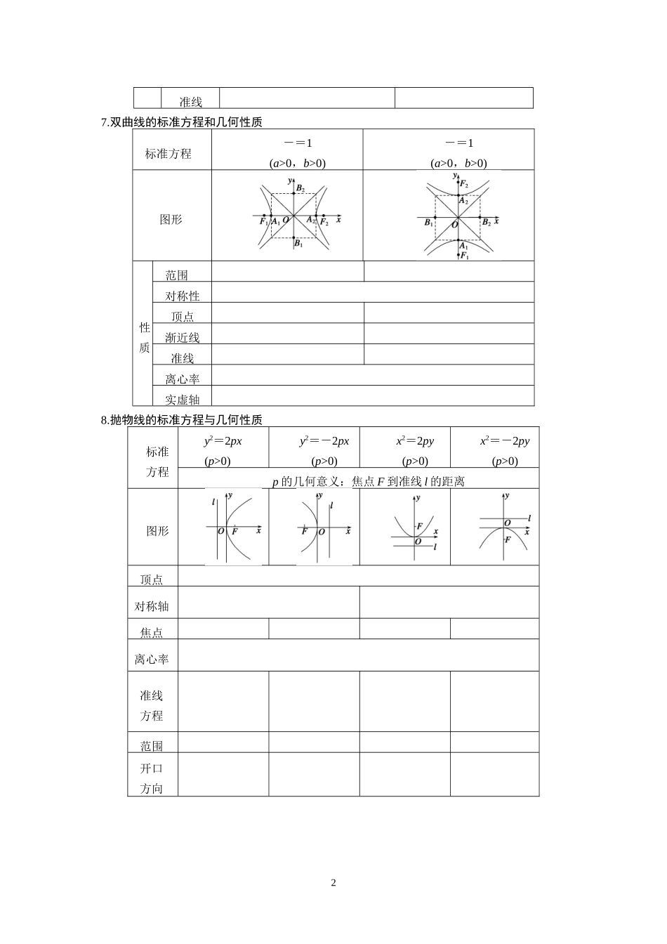 圆锥曲线（二轮复习）_第2页