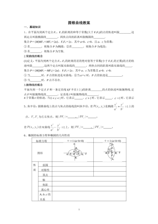 圆锥曲线（二轮复习）