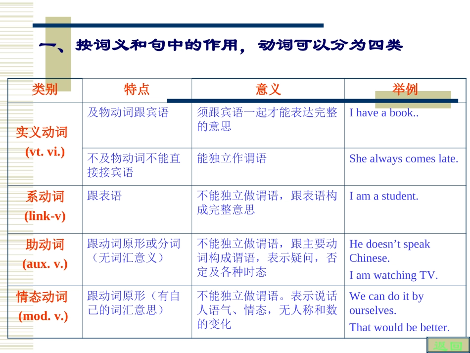 动词(总复习)_第2页