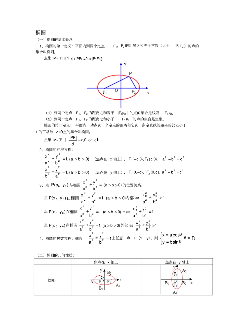中学教育解析几何归纳_第1页