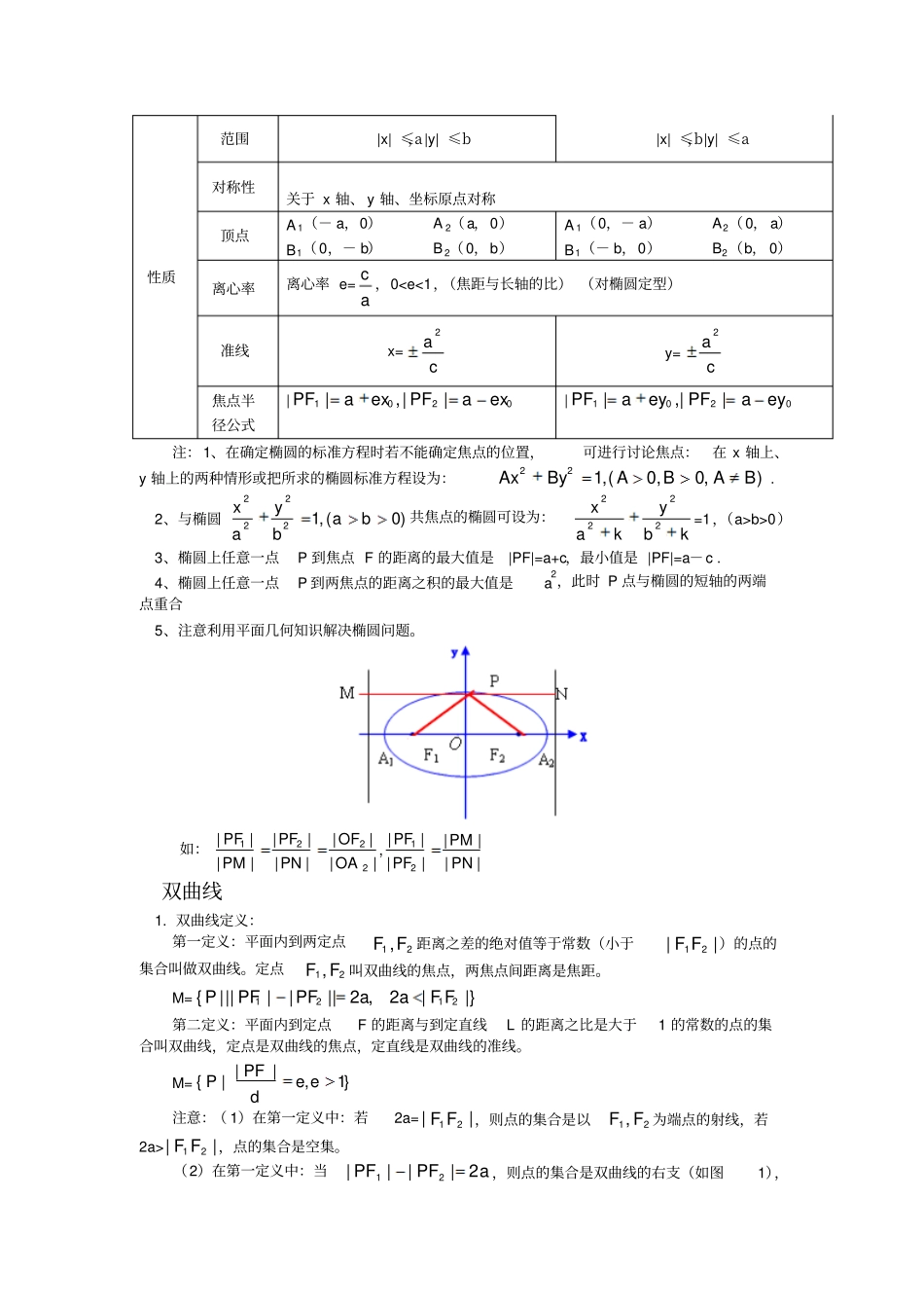 中学教育解析几何归纳_第2页