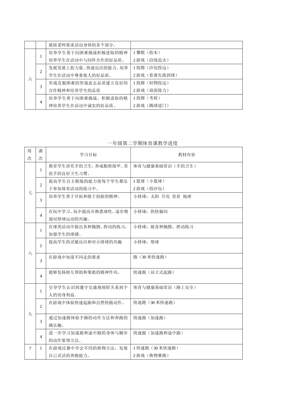一年级第二学期体育课教学进度_第2页