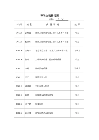 和学生谈话记要