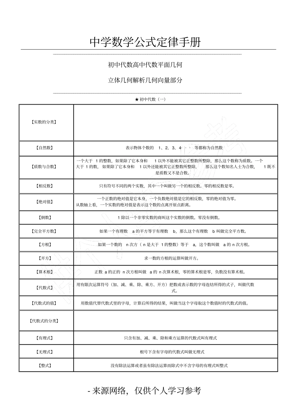 中学数学公式定律手册_第1页