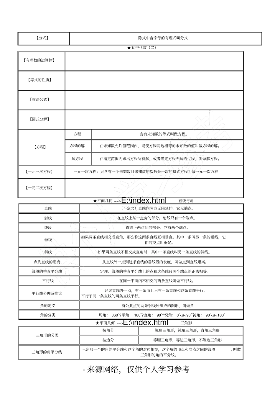 中学数学公式定律手册_第2页