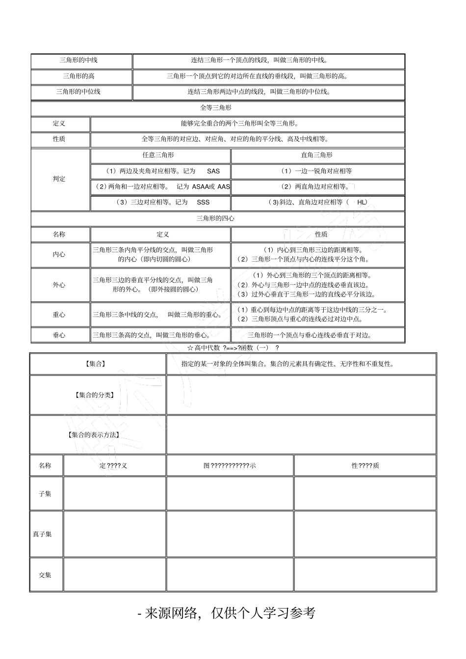 中学数学公式定律手册_第3页